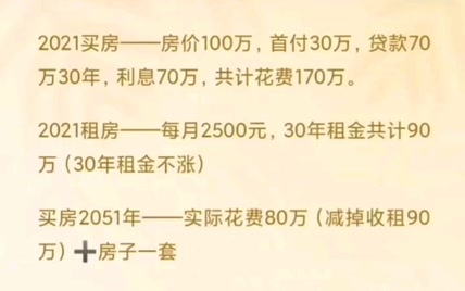 2022你是愿意租房还是愿意买房