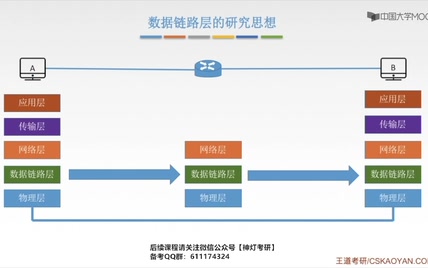 2023计算机网络基础第三章数据链路层1