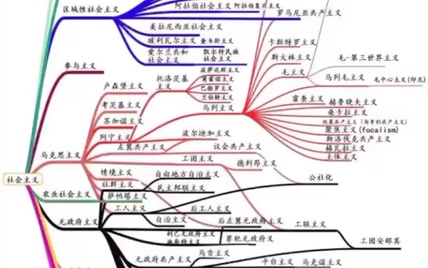 请选择你的社会主义