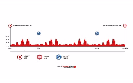 Tour of Guangxi 2024 Stage 1[C]