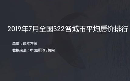 2019年7月全国322各城市平均房价排行